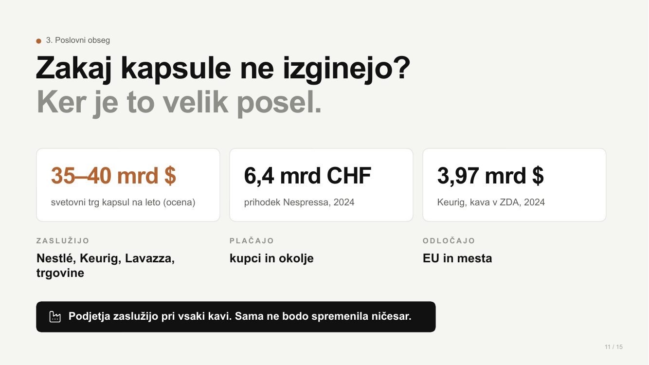 Slajd 11: Poslovni obseg